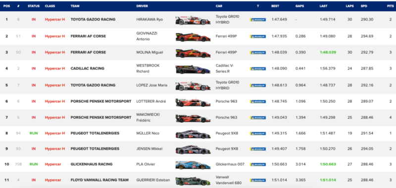 Sebring 2023 - FP1 - Hypercar.png