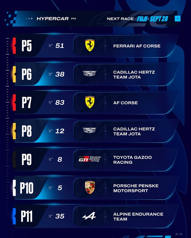 Austin 2025 race result_4.jpg