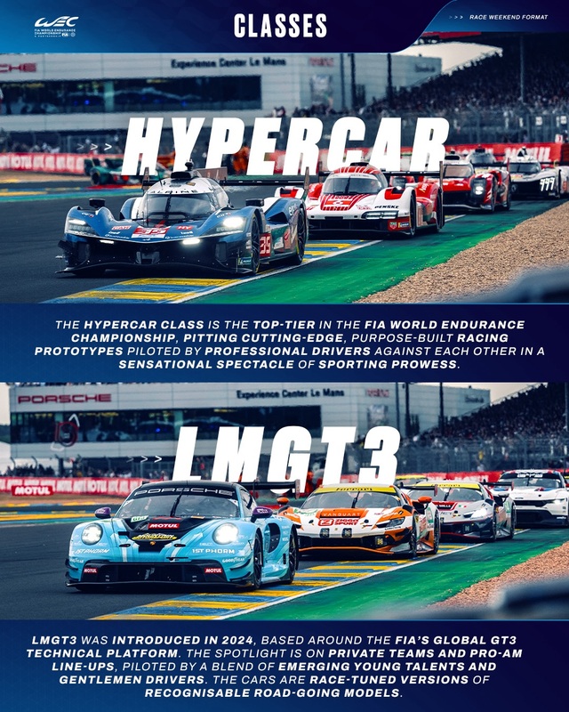 Catégories wec 2026.jpg