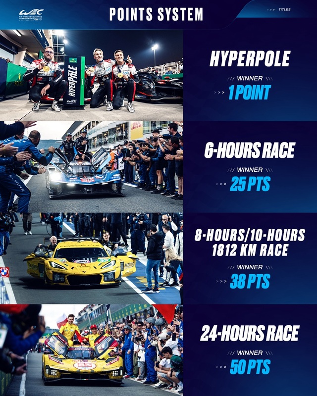 Points wec 2026.jpg