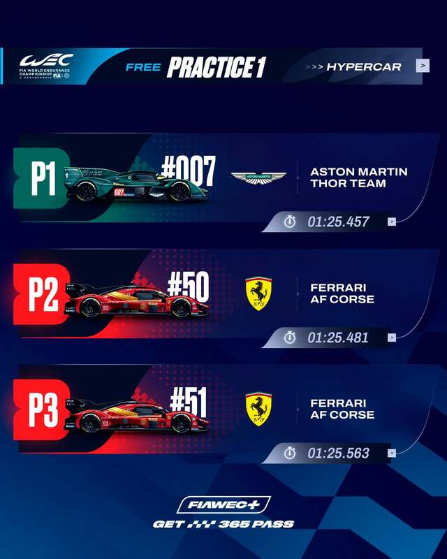 WEC FP1 results Sao Paulo_2.jpeg