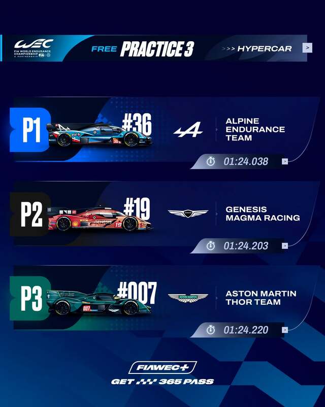 WEC FP3 results Sao Paulo_2.jpeg