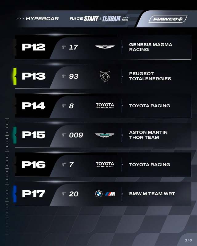 WEC grille de départ Sao Paulo_3.jpeg