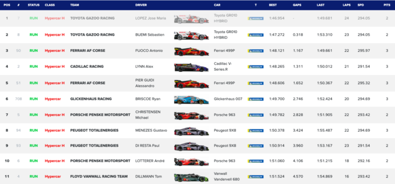 Sebring 2023 - FP2 - Hypercar.png